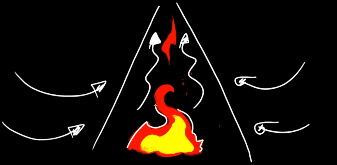 Cómo animar fuego y agua en 2D