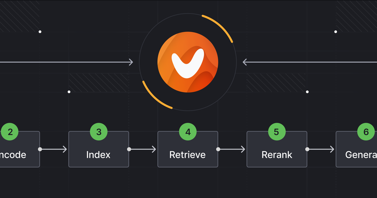Vecta Core Overview of the Vectara Platform