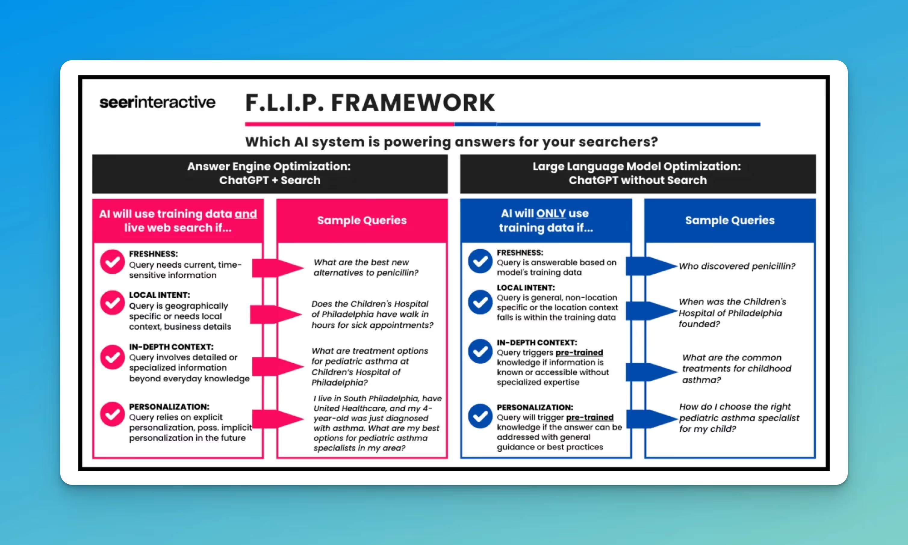 FLIP Framework