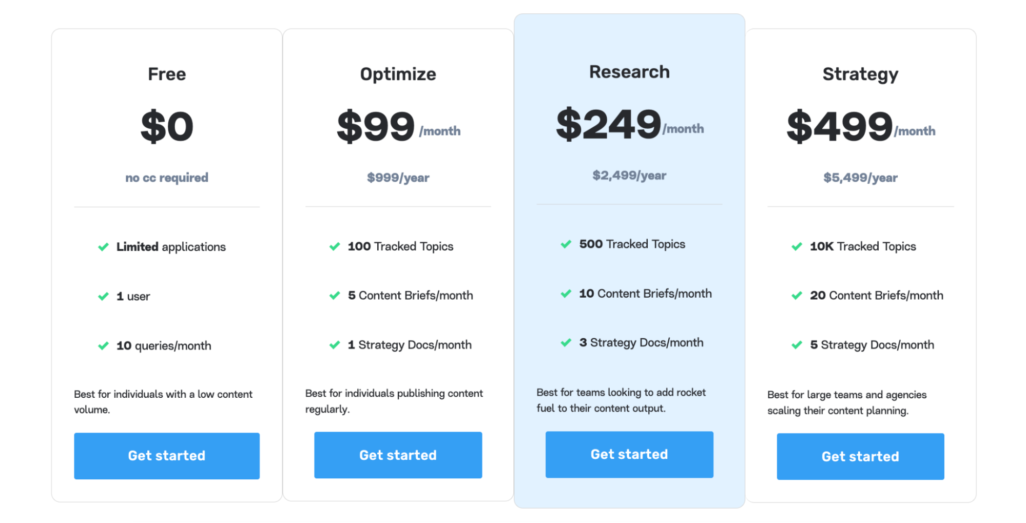 Marketmuse Pricing