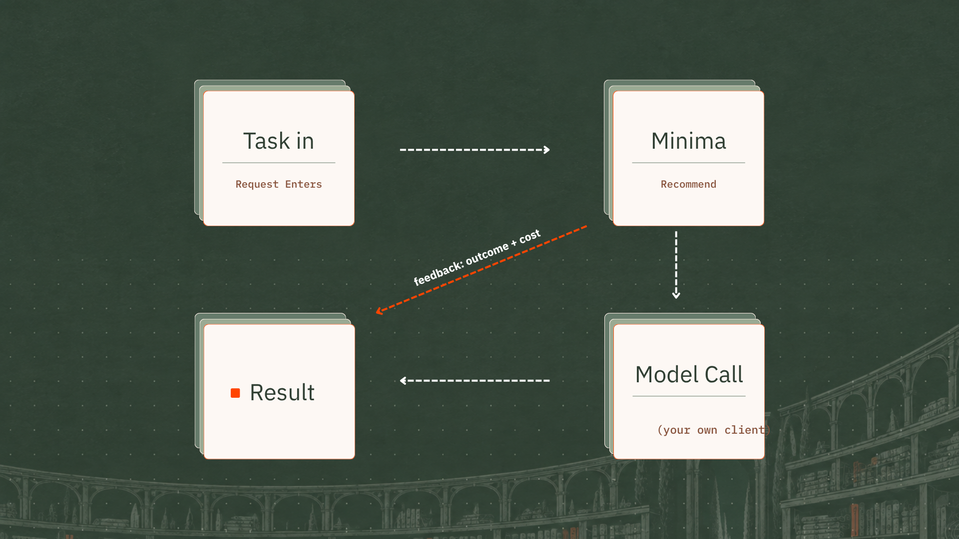 Wiring Model Selection In Without Owning It