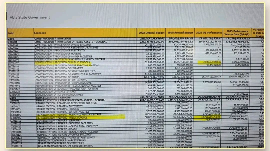 54 billion, 14 billion and now 12.8billion.