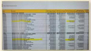 54 billion, 14 billion and now 12.8billion.