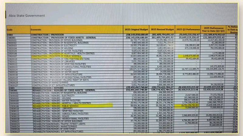 54 billion, 14 billion and now 12.8billion.