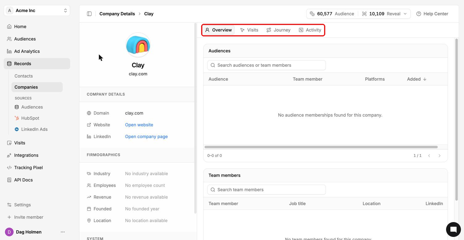 Company profile with the Overview, Visits, Journey and Activity tabs