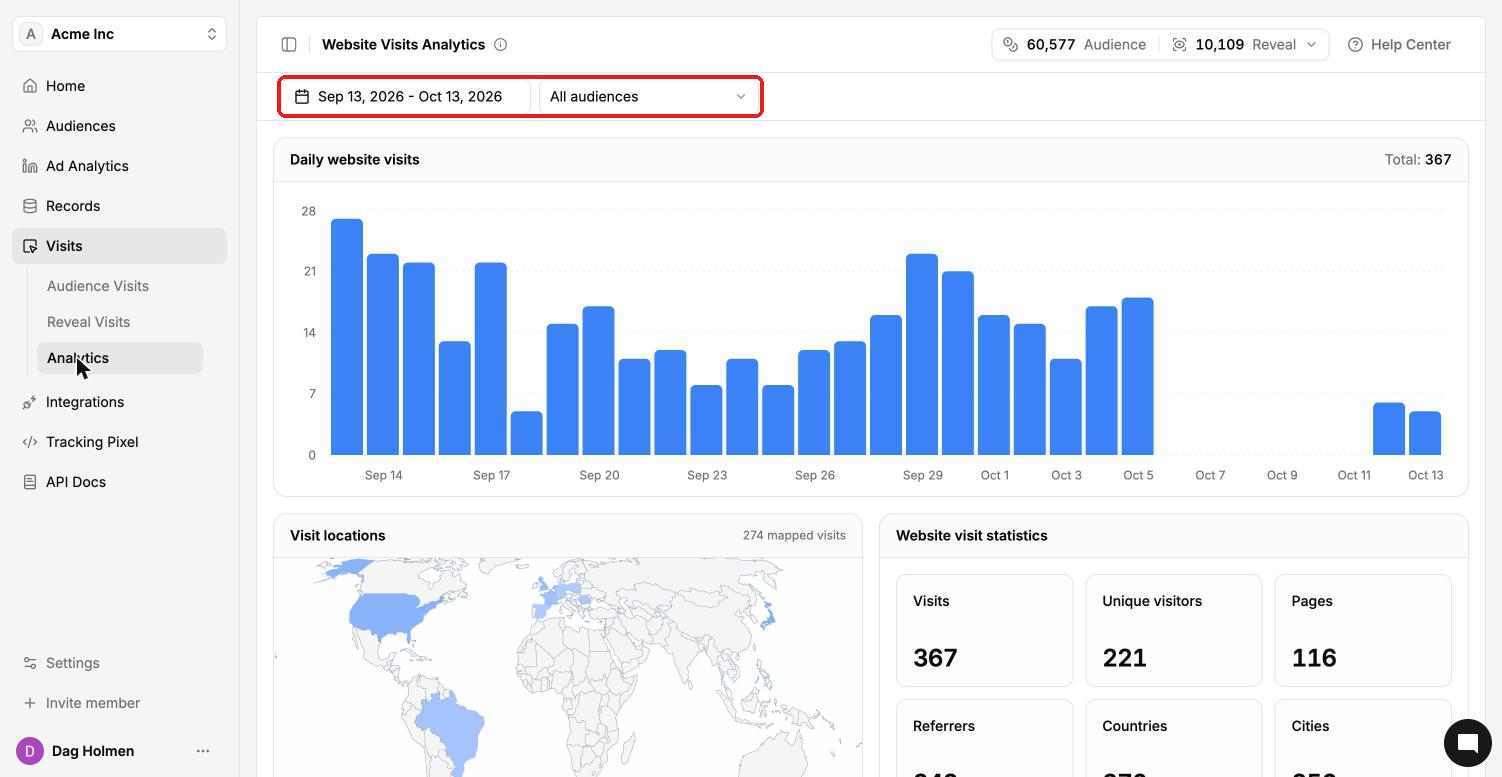 Website Visits Analytics page with the date range and audience filter highlighted