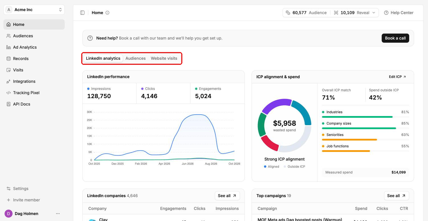 ContactLevel Home page with the LinkedIn analytics, Audiences and Website visits tabs