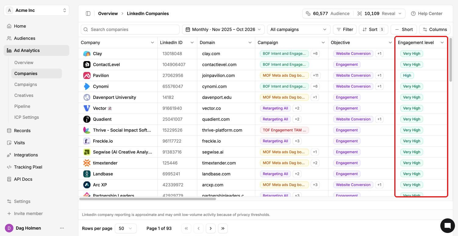 LinkedIn Companies report table with the Engagement level column highlighted
