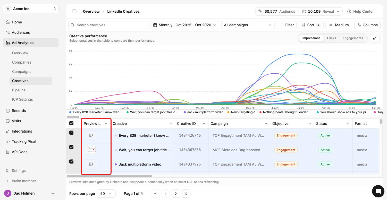 LinkedIn Creatives report with the Preview column highlighted