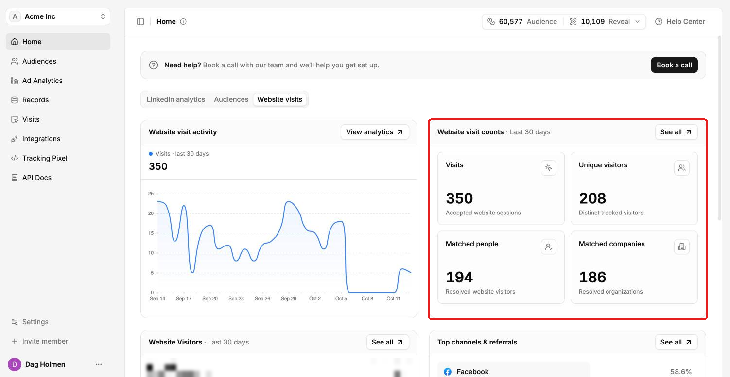 Home page Website visits tab with visit counts for the last 30 days
