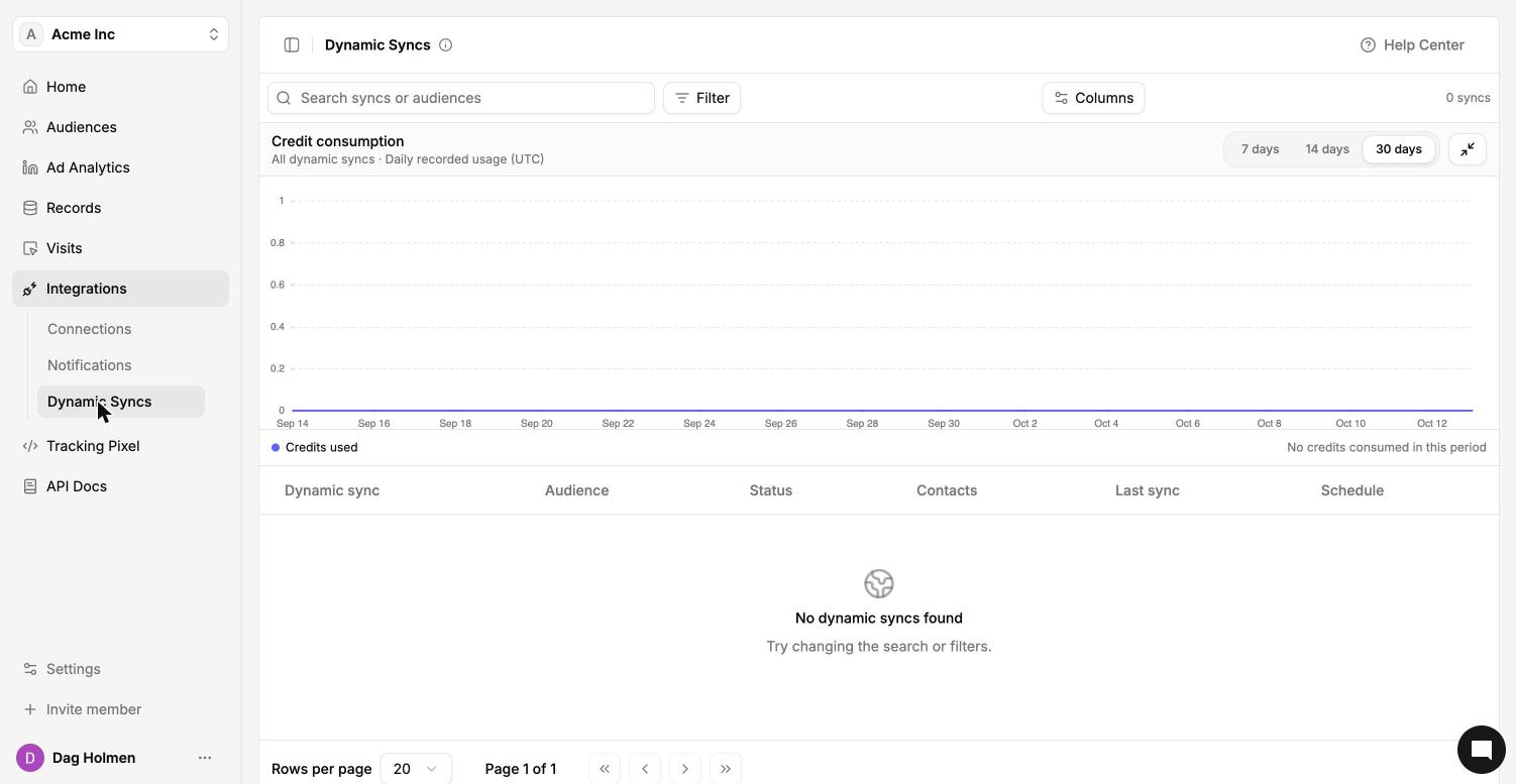 Integrations Dynamic Syncs page with the credit consumption chart and syncs table