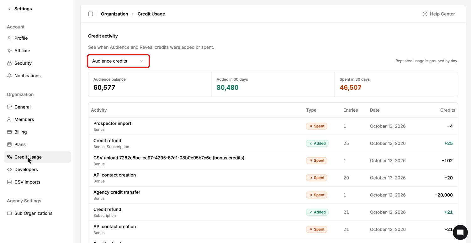 Credit Usage activity log with Credit refund entries marked Added