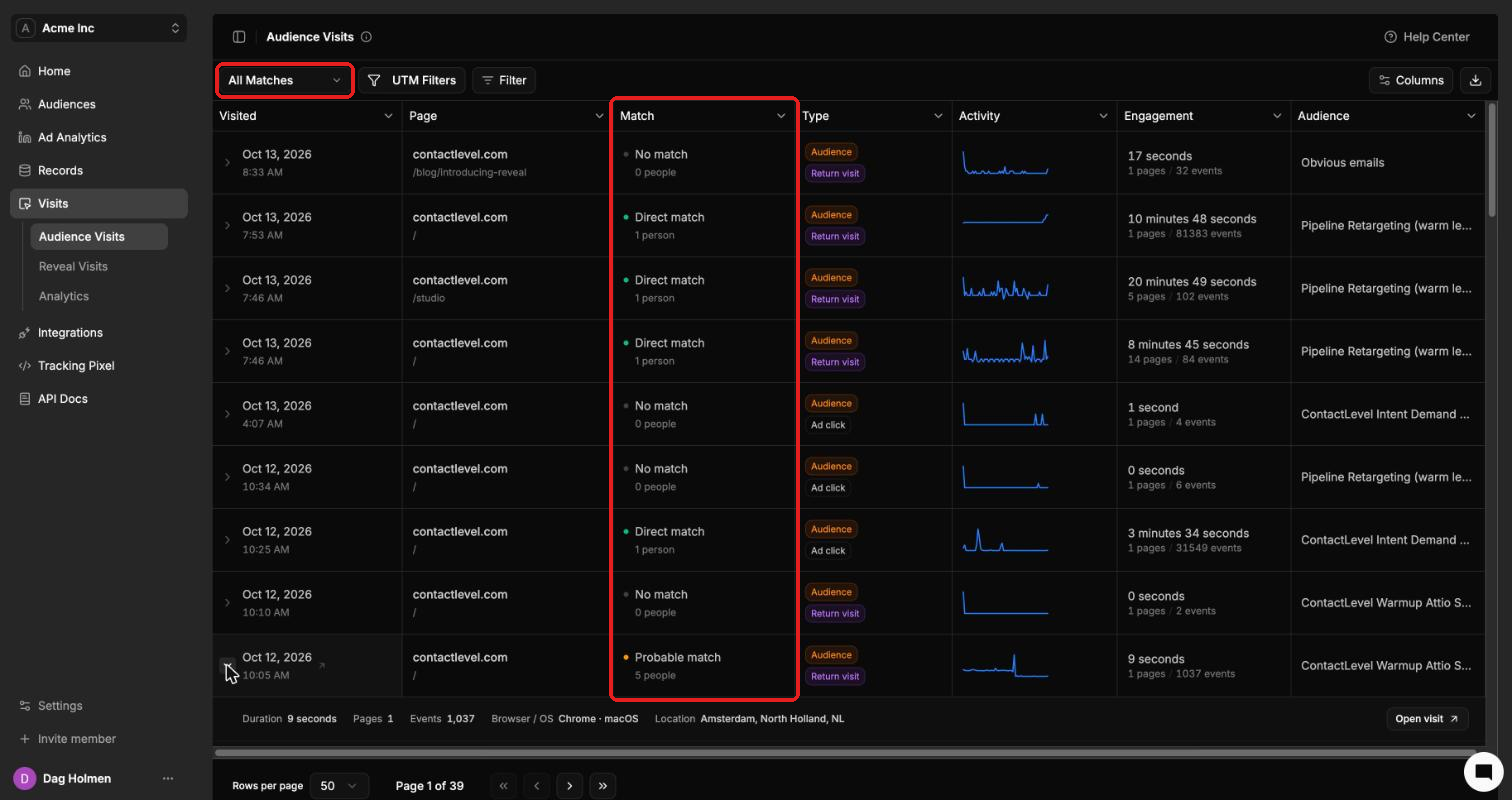 Audience Visits table with the All Matches filter and the Match column highlighted, and one row expanded