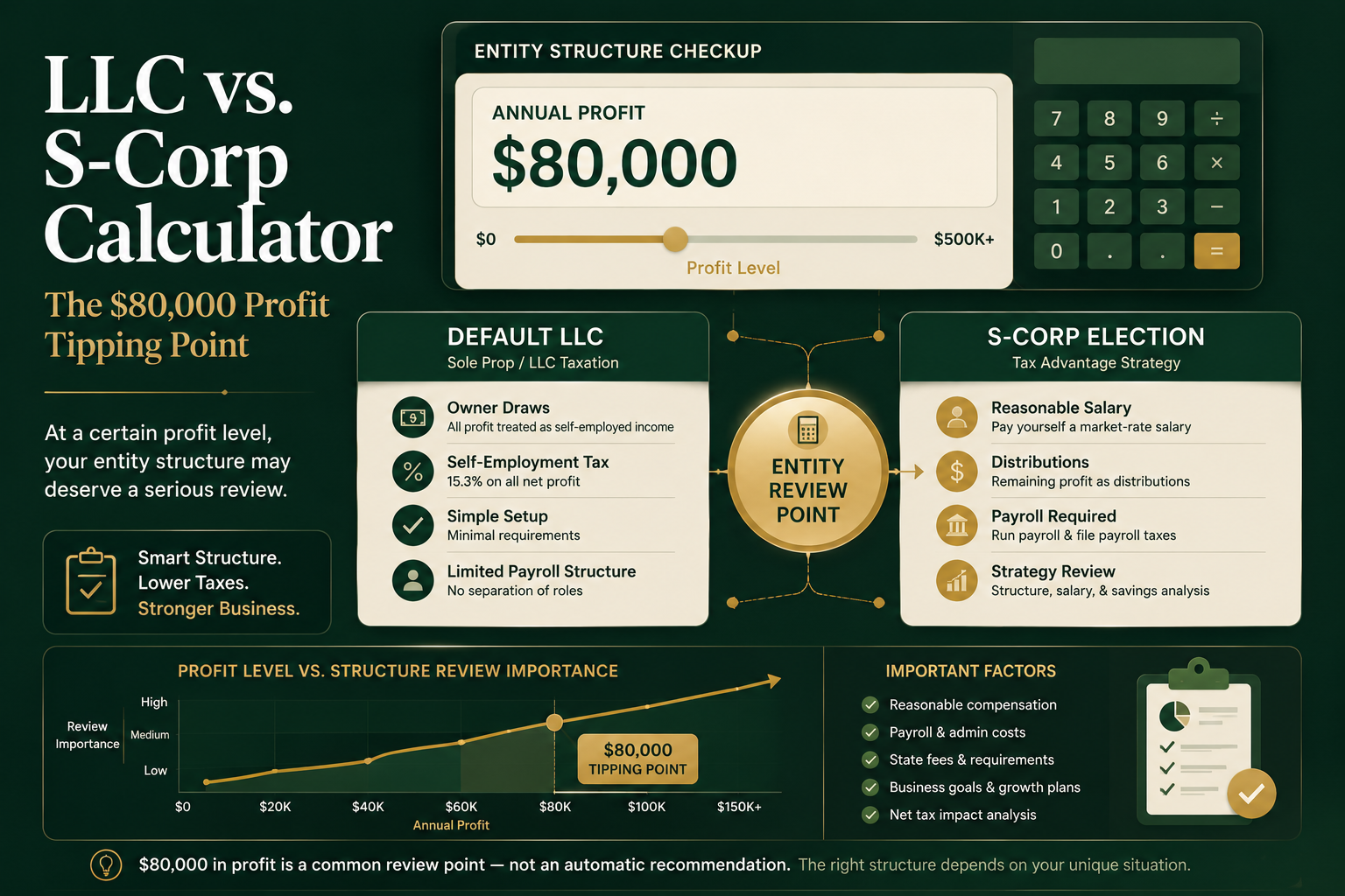 Calculadora LLC vs. S-Corp: El Punto de Inflexión de $80,000 en Ganancias