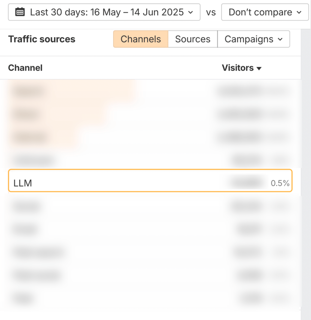 Analytics traffic-source report highlighting visitors referred by large language models