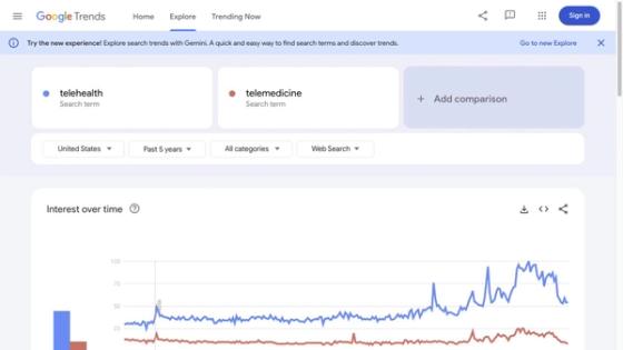 Google Trends comparison showing United States search interest for telehealth and telemedicine over five years