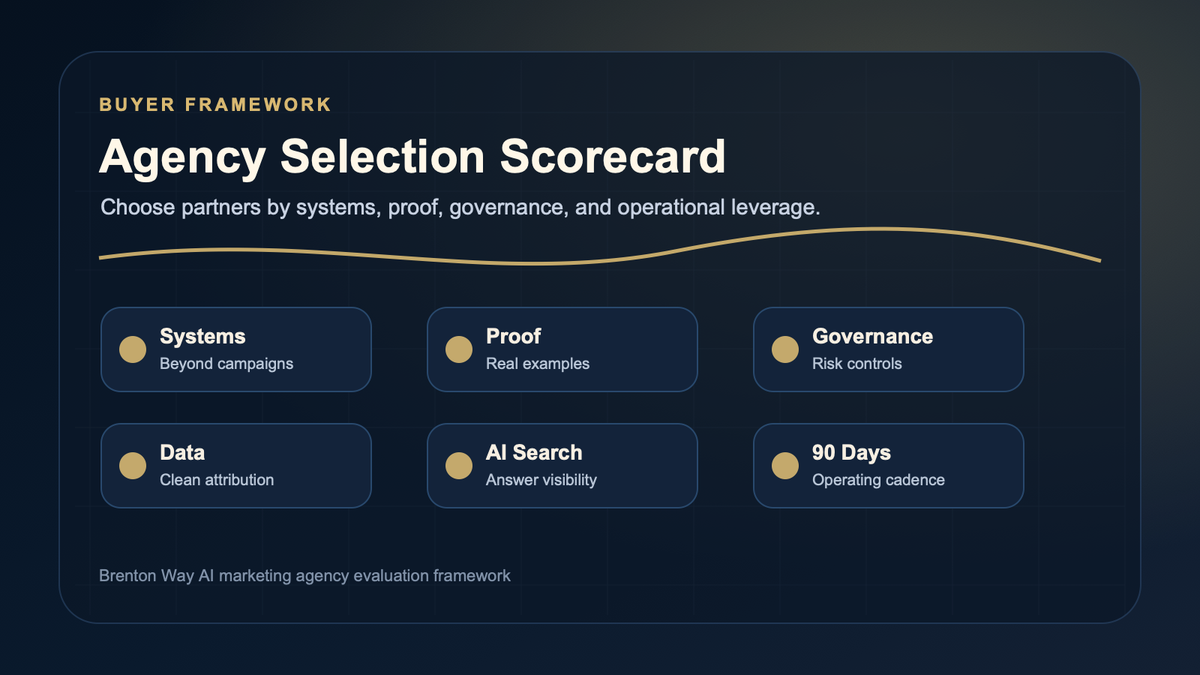 AI marketing agency selection scorecard showing systems, proof, governance, data, AI search, and 90-day operating cadence criteria
