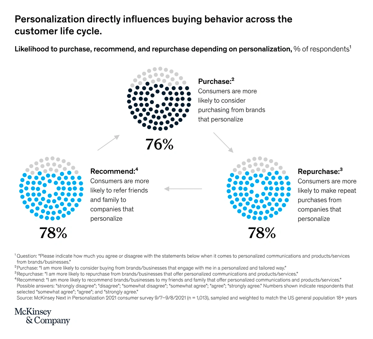 personalization directly influences behavior across the customer life cycle​​​​‌﻿‍﻿​‍​‍‌‍﻿﻿‌﻿​‍‌‍‍‌‌‍‌﻿‌‍‍‌‌‍﻿‍​‍​‍​﻿‍‍​‍​‍‌﻿​﻿‌‍​‌‌‍﻿‍‌‍‍‌‌﻿‌​‌﻿‍‌​‍﻿‍‌‍‍‌‌‍﻿﻿​‍​‍​‍﻿​​‍​‍‌‍‍​‌﻿​‍‌‍‌‌‌‍‌‍​‍​‍​﻿‍‍​‍​‍​‍﻿﻿‌‍​‌‌‍‌​‌‍﻿‌‌‍‍‌‌‍﻿‍​‍﻿﻿‌‍‍‌‌‍﻿‍‌﻿‌​‌‍‌‌‌‍﻿‍‌﻿‌​​‍﻿﻿‌‍‌‌‌‍‌​‌‍‍‌‌﻿‌​​‍﻿﻿‌‍﻿‌‌‍﻿﻿‌‍‌​‌‍‌‌​﻿﻿‌‌﻿​​‌﻿​‍‌‍‌‌‌﻿​﻿‌‍‌‌‌‍﻿‍‌﻿‌​‌‍​‌‌﻿‌​‌‍‍‌‌‍﻿﻿‌‍﻿‍​﻿‍﻿‌‍‍‌‌‍‌​​﻿﻿‌‌﻿​​‌‍﻿﻿‌﻿​﻿‌﻿‌​​‍﻿‌‌‍​‍‌‍‌‌‌‍​‌‌﻿‌‌‌﻿‌​‌﻿‍‌​‍﻿‌‌‍​‌‌‍‌​‌﻿‌‍‌‍‌‌‌﻿​‍‌﻿‌​‌‍‍‌‌﻿​﻿‌‍‍‌‌‍﻿‍‌‍‌﻿​﻿‍﻿‌﻿‌​‌﻿‍‌‌﻿​​‌‍‌‌​﻿﻿‌‌﻿​​‌‍﻿﻿‌﻿​﻿‌﻿‌​​﻿‍﻿‌﻿​​‌‍​‌‌﻿‌​‌‍‍​​﻿﻿‌‌‍​‍‌‍﻿﻿‌‍‌​‌﻿‍‌​‍‌‌​﻿‌‌‌​​‍‌‌﻿﻿‌‍‍﻿‌‍‌‌‌﻿‍‌​‍‌‌​﻿​﻿‌​‌​​‍‌‌​﻿​﻿‌​‌​​‍‌‌​﻿​‍​﻿​‍‌‍‍﻿​﻿​﻿‌‍‍​​‍‌‌​﻿​‍​﻿​‍​‍‌‌​﻿‌‌‌​‌​​‍﻿‍‌‍​‌‌‍﻿​‌﻿‌​​﻿﻿﻿‌‍​‍‌‍​‌‌﻿​﻿‌‍‌‌‌‌‌‌‌﻿​‍‌‍﻿​​﻿﻿‌​‍‌‌​﻿​‍‌​‌‍‌‍​‌‌‍‌​‌‍﻿‌‌‍‍‌‌‍﻿‍​‍‌‍‌‍‍‌‌‍‌​​﻿﻿‌‌﻿​​‌‍﻿﻿‌﻿​﻿‌﻿‌​​‍﻿‌‌‍​‍‌‍‌‌‌‍​‌‌﻿‌‌‌﻿‌​‌﻿‍‌​‍﻿‌‌‍​‌‌‍‌​‌﻿‌‍‌‍‌‌‌﻿​‍‌﻿‌​‌‍‍‌‌﻿​﻿‌‍‍‌‌‍﻿‍‌‍‌﻿​‍‌‍‌﻿‌​‌﻿‍‌‌﻿​​‌‍‌‌​﻿﻿‌‌﻿​​‌‍﻿﻿‌﻿​﻿‌﻿‌​​‍‌‍‌﻿​​‌‍​‌‌﻿‌​‌‍‍​​﻿﻿‌‌‍​‍‌‍﻿﻿‌‍‌​‌﻿‍‌​‍‌‌​﻿‌‌‌​​‍‌‌﻿﻿‌‍‍﻿‌‍‌‌‌﻿‍‌​‍‌‌​﻿​﻿‌​‌​​‍‌‌​﻿​﻿‌​‌​​‍‌‌​﻿​‍​﻿​‍‌‍‍﻿​﻿​﻿‌‍‍​​‍‌‌​﻿​‍​﻿​‍​‍‌‌​﻿‌‌‌​‌​​‍﻿‍‌‍​‌‌‍﻿​‌﻿‌​​‍‌‍‌﻿​​‌‍‌‌‌﻿​‍‌﻿​﻿‌﻿​​‌‍‌‌‌‍​﻿‌﻿‌​‌‍‍‌‌﻿‌‍‌‍‌‌​﻿﻿‌‌﻿​​‌﻿‌‌‌‍​‍‌‍﻿​‌‍‍‌‌﻿​﻿‌‍‍​‌‍‌‌‌‍‌​​‍​‍‌﻿﻿‌