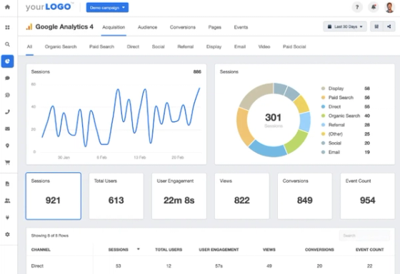 Detailed Analytics & Reporting — for pediatric PPC campaigns