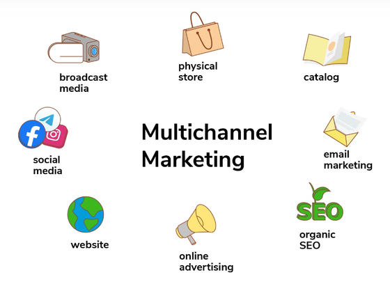 Performance Analytics — for oncology digital marketing
