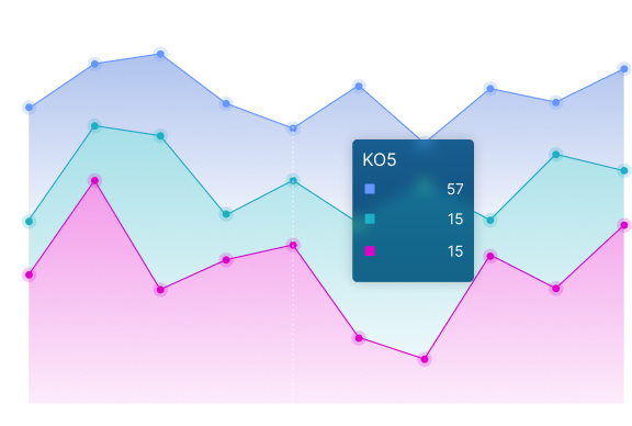 Line chart showing revenue metrics rising over time