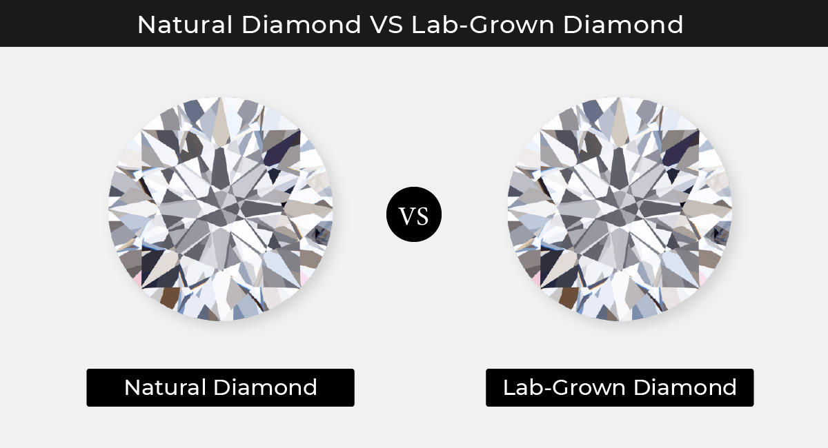 Side-by-side illustrations labeled natural diamond and lab-grown diamond.