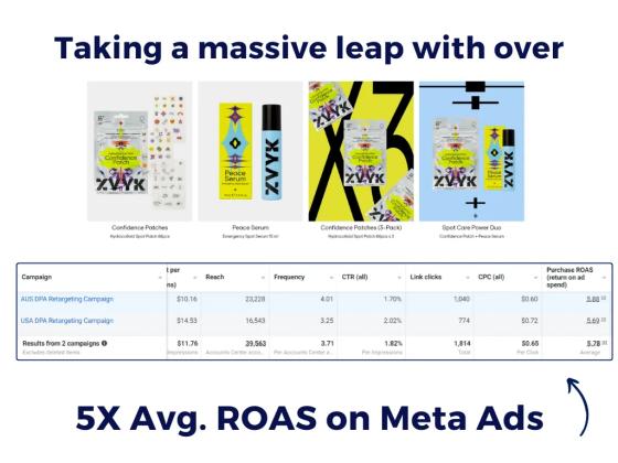 ZVYK case study