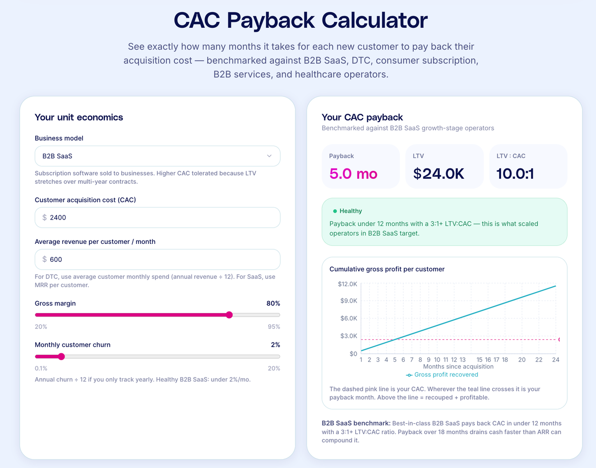 Brenton Way CAC payback calculator showing example acquisition cost, revenue, margin, and churn inputs.