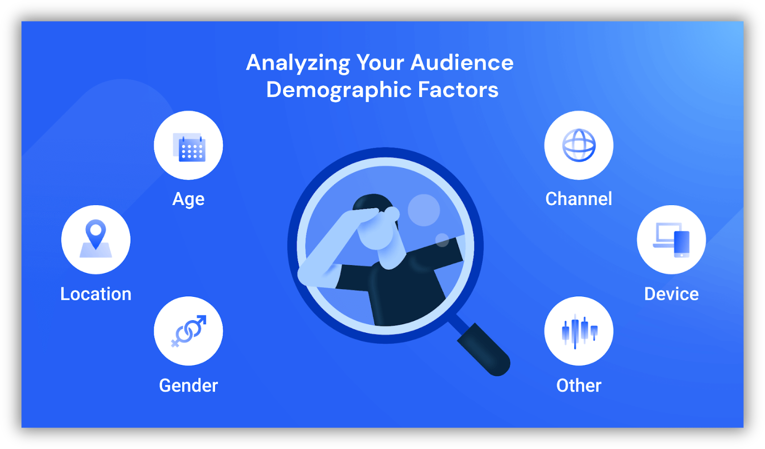 Audience demographic factors: age, location, gender, channel and device