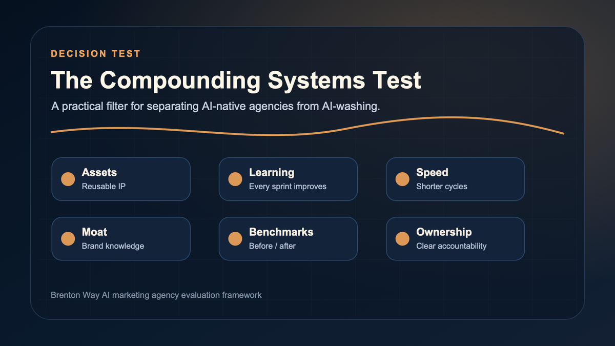 Compounding systems test framework for evaluating AI marketing agencies by reusable assets, learning loops, speed, moat, benchmarks, and ownership