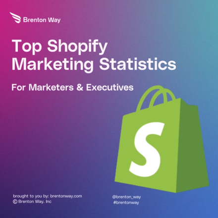 Brenton Way blog cover graphic titled '80+ Shopify Statistics for 2026: Marketing, Revenue & Growth Data'.