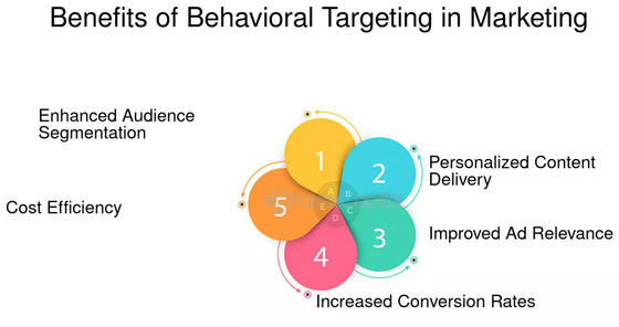 Geotargeting for Local Cancer Care — for oncology PPC campaigns