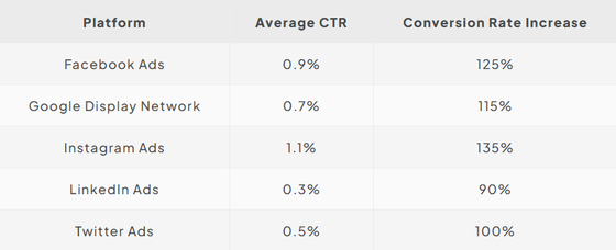 Ad Scheduling and Device Optimization — for urology PPC