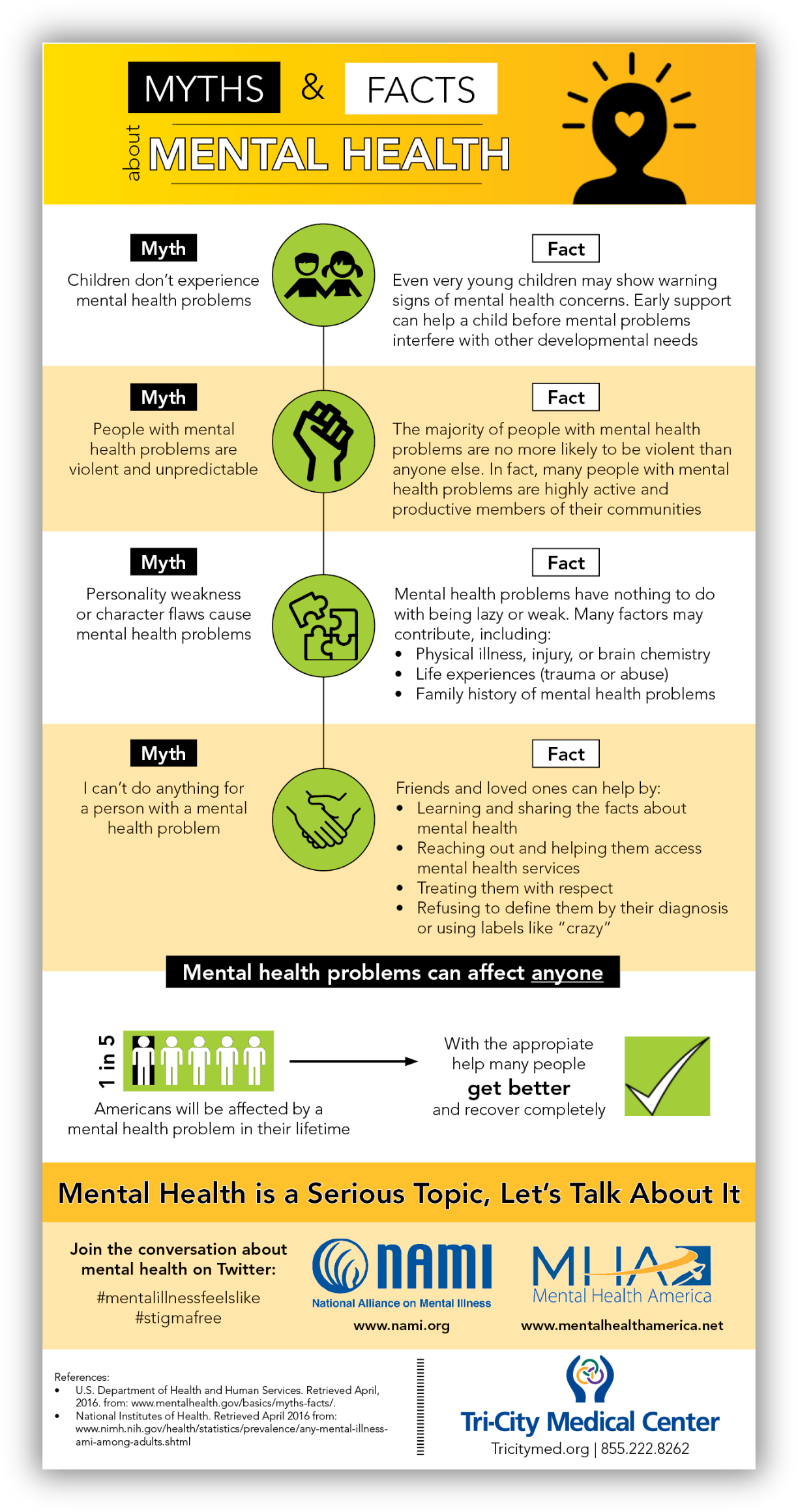 Mental health myths and facts infographic
