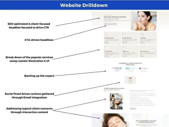 BodyTonic case study