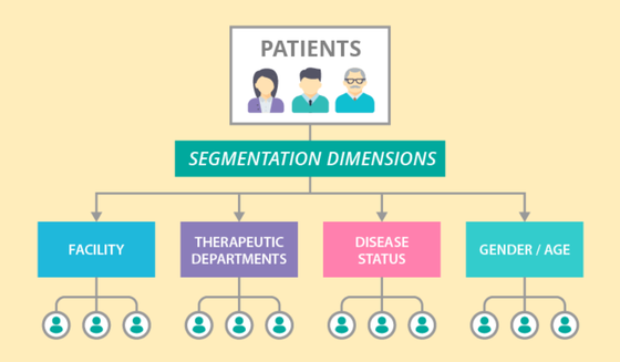 Leveraging Social Media Marketing — for oncology digital marketing