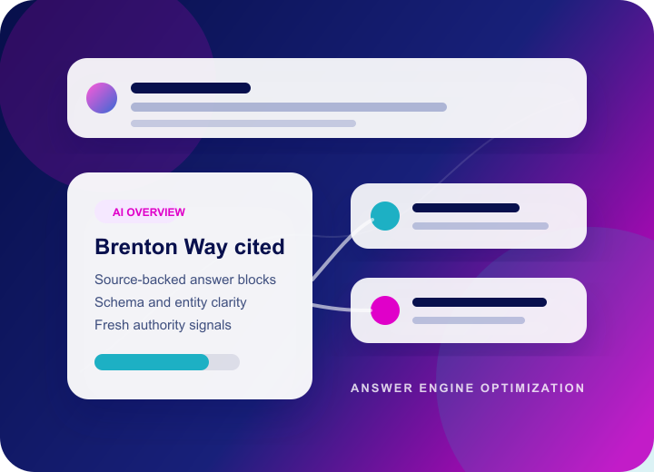 Citation opportunity map showing Brenton Way cited by AI Overview