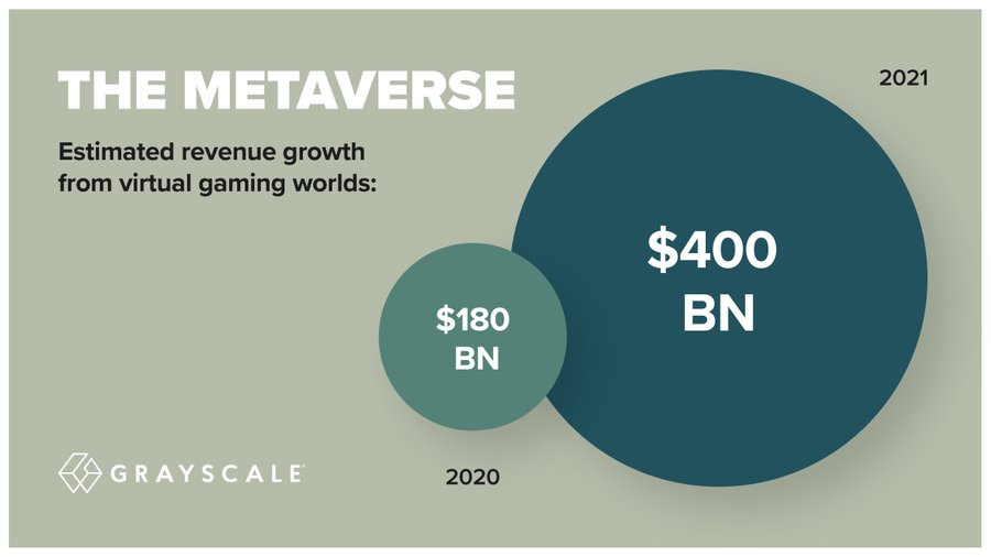 Marketing In The MetaVerse: A Secret Trillion Dollar Industry