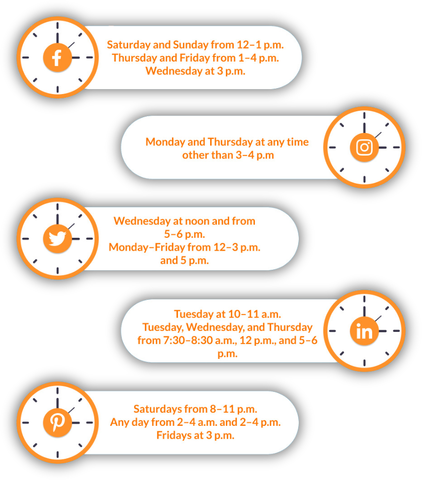 Social media posting-time infographic from the Healthcare Marketing Playbook