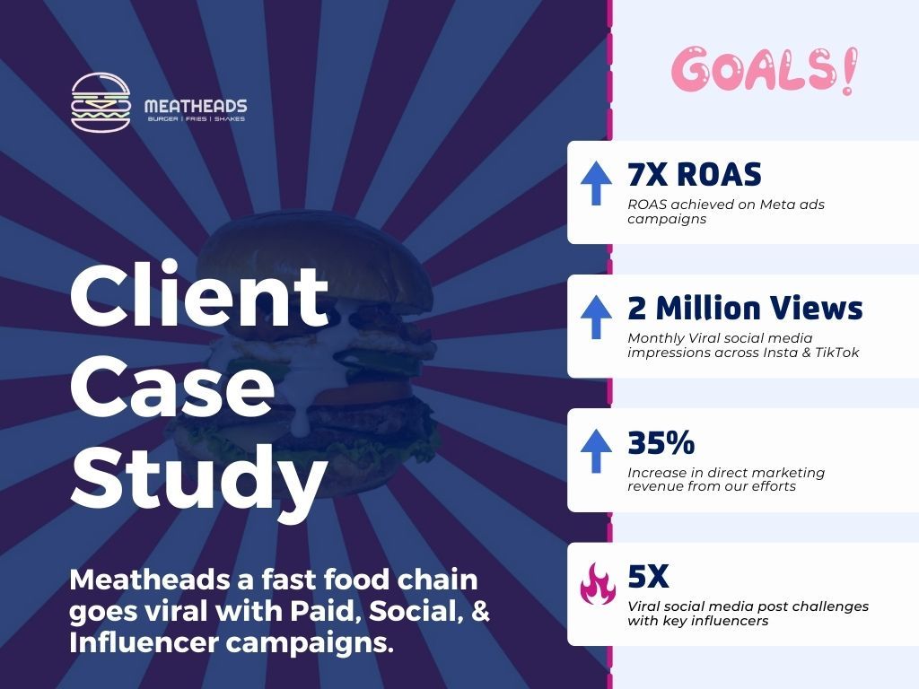 Meatheads case study​​​​‌﻿‍﻿​‍​‍‌‍﻿﻿‌﻿​‍‌‍‍‌‌‍‌﻿‌‍‍‌‌‍﻿‍​‍​‍​﻿‍‍​‍​‍‌﻿​﻿‌‍​‌‌‍﻿‍‌‍‍‌‌﻿‌​‌﻿‍‌​‍﻿‍‌‍‍‌‌‍﻿﻿​‍​‍​‍﻿​​‍​‍‌‍‍​‌﻿​‍‌‍‌‌‌‍‌‍​‍​‍​﻿‍‍​‍​‍​‍﻿﻿‌‍​‌‌‍‌​‌‍﻿‌‌‍‍‌‌‍﻿‍​‍﻿﻿‌‍‍‌‌‍﻿‍‌﻿‌​‌‍‌‌‌‍﻿‍‌﻿‌​​‍﻿﻿‌‍‌‌‌‍‌​‌‍‍‌‌﻿‌​​‍﻿﻿‌‍﻿‌‌‍﻿﻿‌‍‌​‌‍‌‌​﻿﻿‌‌﻿​​‌﻿​‍‌‍‌‌‌﻿​﻿‌‍‌‌‌‍﻿‍‌﻿‌​‌‍​‌‌﻿‌​‌‍‍‌‌‍﻿﻿‌‍﻿‍​﻿‍﻿‌‍‍‌‌‍‌​​﻿﻿‌​﻿​‌‌‍​﻿‌‍‌‌​﻿​﻿‌‍​﻿​﻿​﻿‌‍‌‍​﻿​‌​‍﻿‌​﻿‌​​﻿‌‌‌‍​‌‌‍​‌​‍﻿‌​﻿‌​​﻿​﻿‌‍​﻿‌‍​‌​‍﻿‌​﻿‍‌‌‍‌‍‌‍​‍​﻿​‌​‍﻿‌‌‍‌‍​﻿‍​‌‍​‌‌‍​‌‌‍​﻿​﻿‌﻿‌‍‌​​﻿​​​﻿‌﻿​﻿‌﻿​﻿‌‌‌‍‌‌​﻿‍﻿‌﻿‌​‌﻿‍‌‌﻿​​‌‍‌‌​﻿﻿‌‌‍​﻿‌‍​‌‌﻿​﻿‌‍‌‌‌‌​﻿‌﻿‌​‌﻿‌‌‌‍‌​‌﻿‍‌​﻿‍﻿‌﻿​​‌‍​‌‌﻿‌​‌‍‍​​﻿﻿‌‌‍‌﻿‌‍​‌‌‍﻿​‌‍﻿​‌‍‌‌‌﻿​‍‌﻿‍‌​‍‌‌​﻿‌‌‌​​‍‌‌﻿﻿‌‍‍﻿‌‍‌‌‌﻿‍‌​‍‌‌​﻿​﻿‌​‌​​‍‌‌​﻿​﻿‌​‌​​‍‌‌​﻿​‍​﻿​‍​﻿‌﻿​﻿‌‌​﻿​‍​﻿‌​‌‍‌‍‌‍‌‌‌‍‌‌‌‍​﻿​﻿‌‍​﻿‌‍‌‍‌‍‌‍‌​​‍‌‌​﻿​‍​﻿​‍​‍‌‌​﻿‌‌‌​‌​​‍﻿‍‌‍​‌‌‍﻿​‌﻿‌​​﻿﻿﻿‌‍​‍‌‍​‌‌﻿​﻿‌‍‌‌‌‌‌‌‌﻿​‍‌‍﻿​​﻿﻿‌​‍‌‌​﻿​‍‌​‌‍‌‍​‌‌‍‌​‌‍﻿‌‌‍‍‌‌‍﻿‍​‍‌‍‌‍‍‌‌‍‌​​﻿﻿‌​﻿​‌‌‍​﻿‌‍‌‌​﻿​﻿‌‍​﻿​﻿​﻿‌‍‌‍​﻿​‌​‍﻿‌​﻿‌​​﻿‌‌‌‍​‌‌‍​‌​‍﻿‌​﻿‌​​﻿​﻿‌‍​﻿‌‍​‌​‍﻿‌​﻿‍‌‌‍‌‍‌‍​‍​﻿​‌​‍﻿‌‌‍‌‍​﻿‍​‌‍​‌‌‍​‌‌‍​﻿​﻿‌﻿‌‍‌​​﻿​​​﻿‌﻿​﻿‌﻿​﻿‌‌‌‍‌‌​‍‌‍‌﻿‌​‌﻿‍‌‌﻿​​‌‍‌‌​﻿﻿‌‌‍​﻿‌‍​‌‌﻿​﻿‌‍‌‌‌‌​﻿‌﻿‌​‌﻿‌‌‌‍‌​‌﻿‍‌​‍‌‍‌﻿​​‌‍​‌‌﻿‌​‌‍‍​​﻿﻿‌‌‍‌﻿‌‍​‌‌‍﻿​‌‍﻿​‌‍‌‌‌﻿​‍‌﻿‍‌​‍‌‌​﻿‌‌‌​​‍‌‌﻿﻿‌‍‍﻿‌‍‌‌‌﻿‍‌​‍‌‌​﻿​﻿‌​‌​​‍‌‌​﻿​﻿‌​‌​​‍‌‌​﻿​‍​﻿​‍​﻿‌﻿​﻿‌‌​﻿​‍​﻿‌​‌‍‌‍‌‍‌‌‌‍‌‌‌‍​﻿​﻿‌‍​﻿‌‍‌‍‌‍‌‍‌​​‍‌‌​﻿​‍​﻿​‍​‍‌‌​﻿‌‌‌​‌​​‍﻿‍‌‍​‌‌‍﻿​‌﻿‌​​‍‌‍‌﻿​​‌‍‌‌‌﻿​‍‌﻿​﻿‌﻿​​‌‍‌‌‌‍​﻿‌﻿‌​‌‍‍‌‌﻿‌‍‌‍‌‌​﻿﻿‌‌﻿​​‌﻿‌‌‌‍​‍‌‍﻿​‌‍‍‌‌﻿​﻿‌‍‍​‌‍‌‌‌‍‌​​‍​‍‌﻿﻿‌