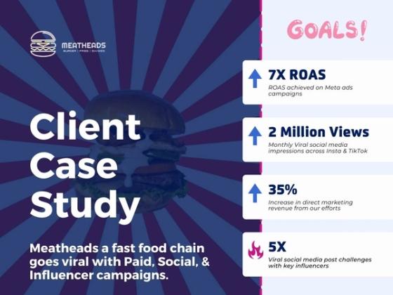 Meatheads case study
