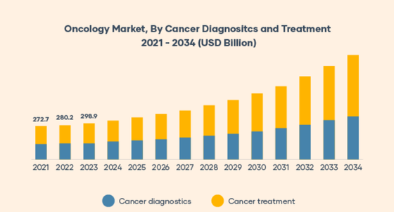 Crafting Targeted Content Marketing — for oncology digital marketing