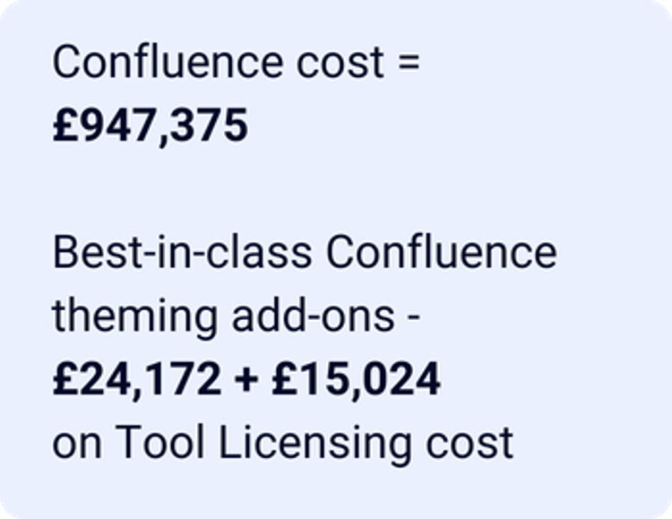 Graphic showing Confluence costs