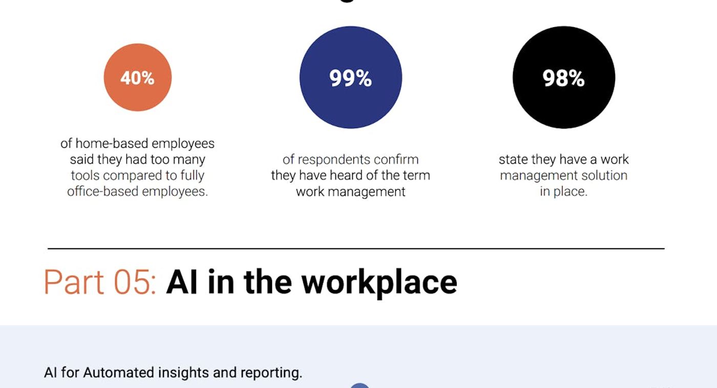 Work management report  - key takeaways, preview