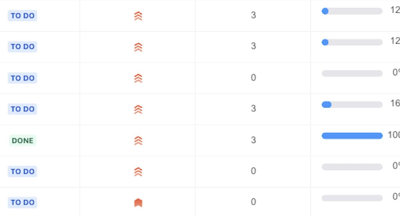 Screenshot showing you agile project management in Jira presented in a nested tree view.