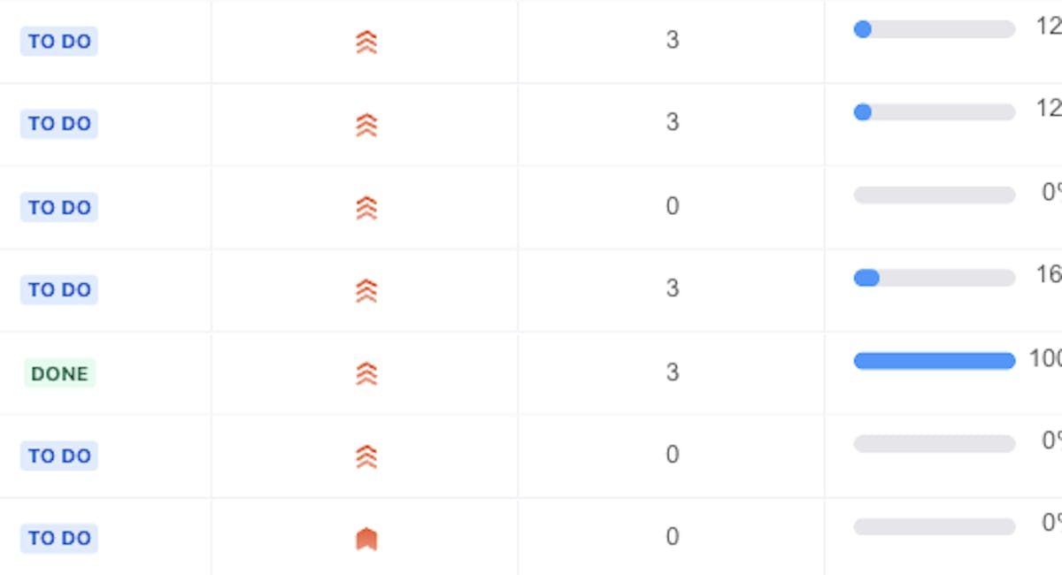 Screenshot showing you agile project management in Jira presented in a nested tree view.