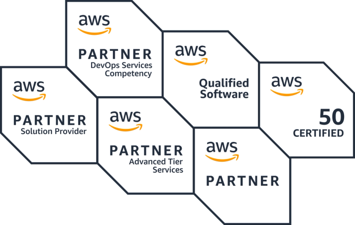 AWS accreditation badges 