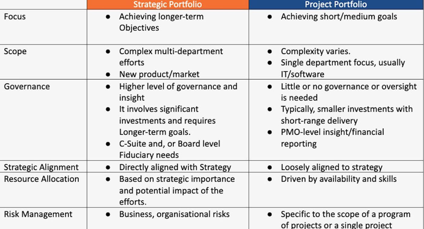 Key differences table