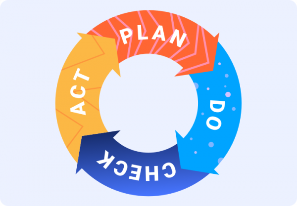 Jira Align - Plan, Act, Do,Check 