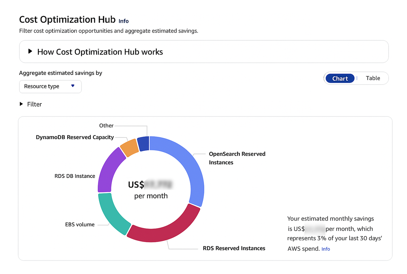 Image of cost optimization hub graph